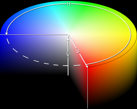 What Is Hsb Hsv Color Spaces Faq Aca Color Picker Acasystems